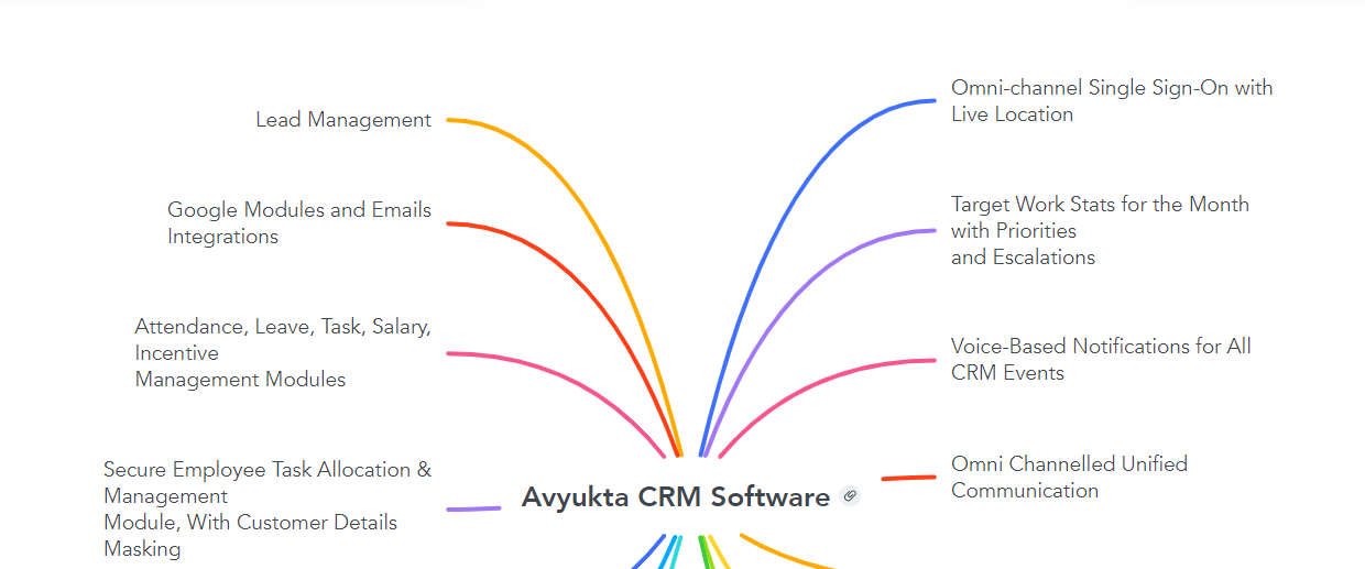 Predictive Dialer With CRM Software